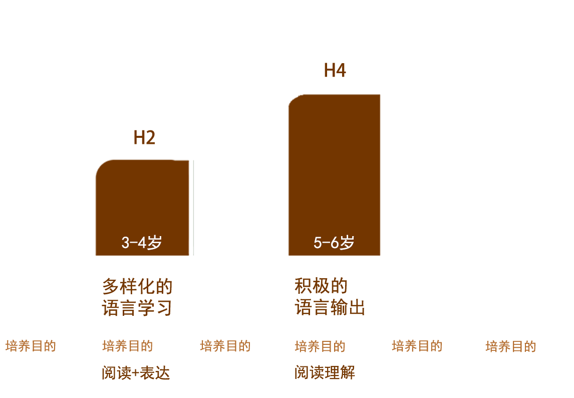 科学设计权威阅读体系