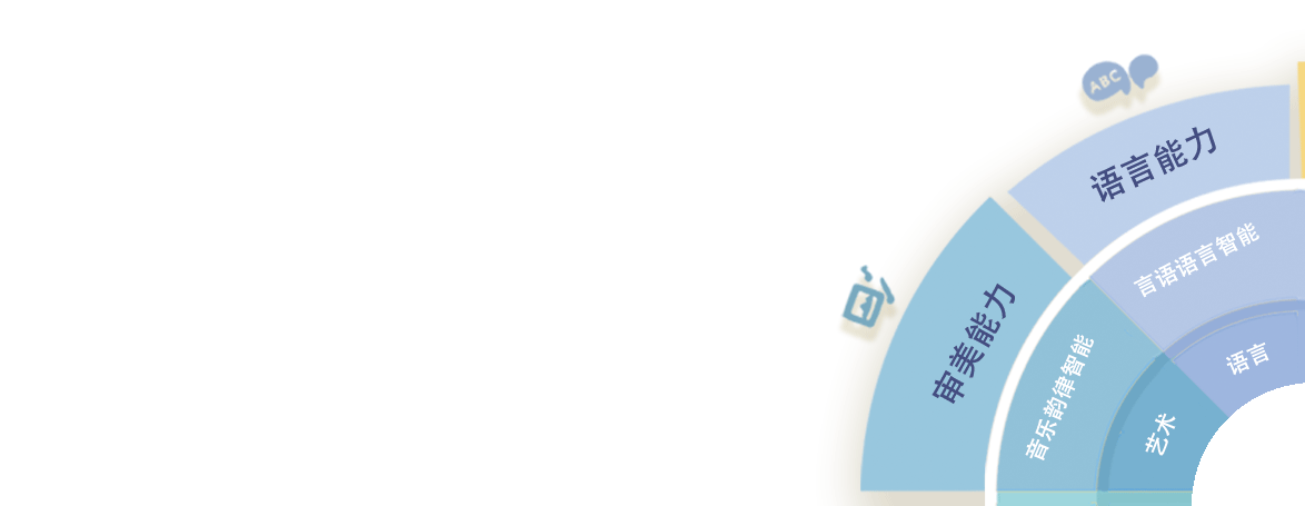 审美能力、语言能力