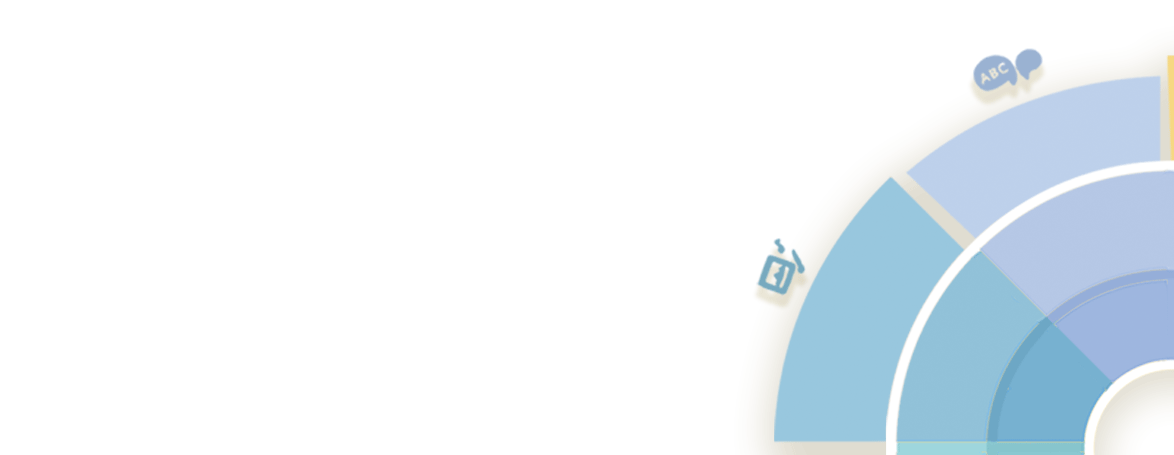 审美能力、语言能力