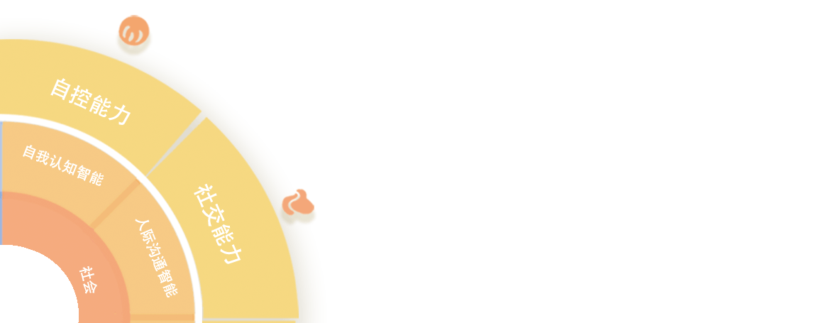 自控能力、社交能力