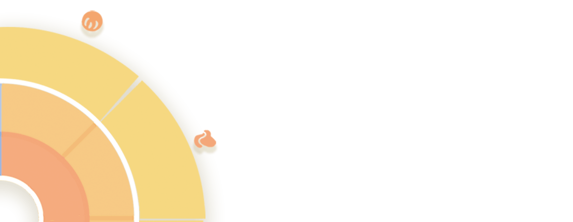 自控能力、社交能力