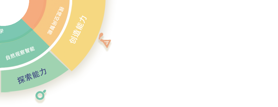 探索能力、创造能力